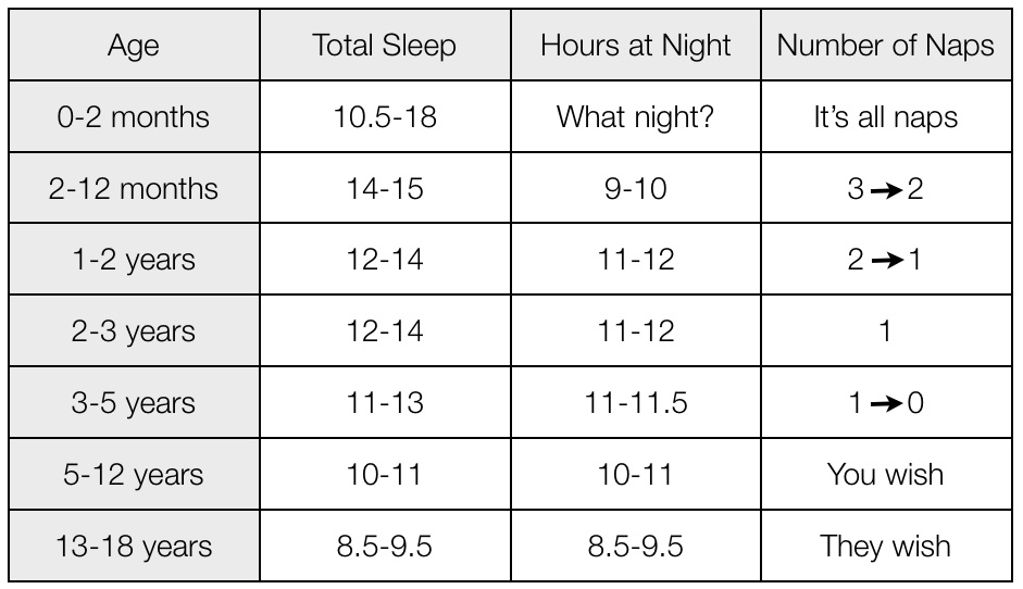Formula Teen Sleep Patterns 28