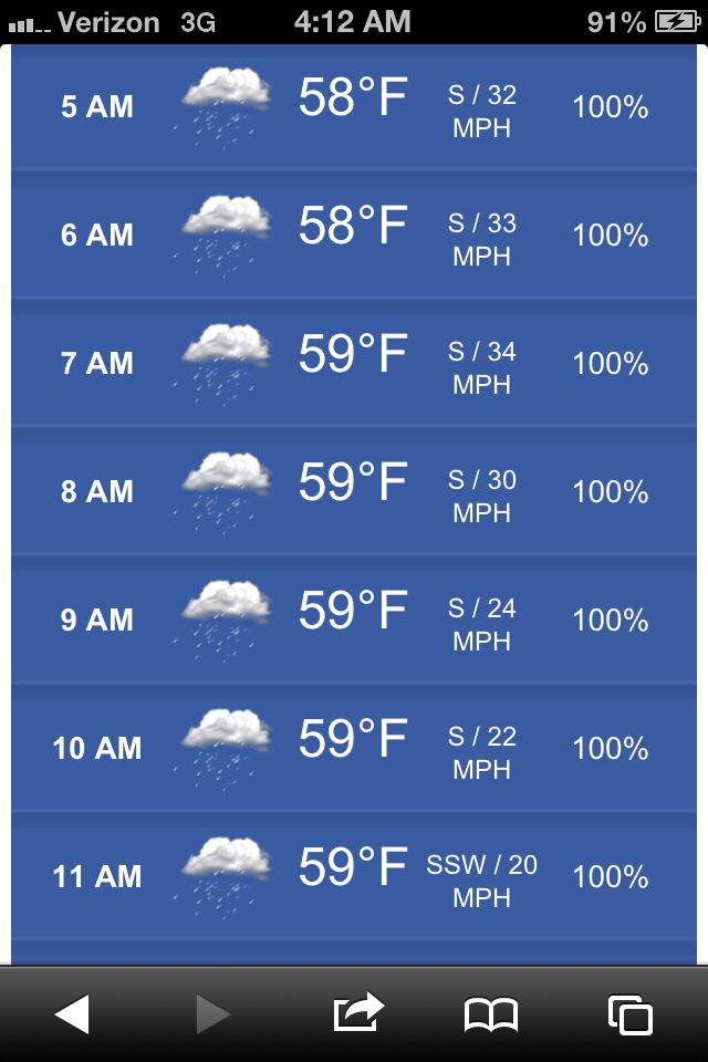 Race Day forecast. The odds were not in our favor. 