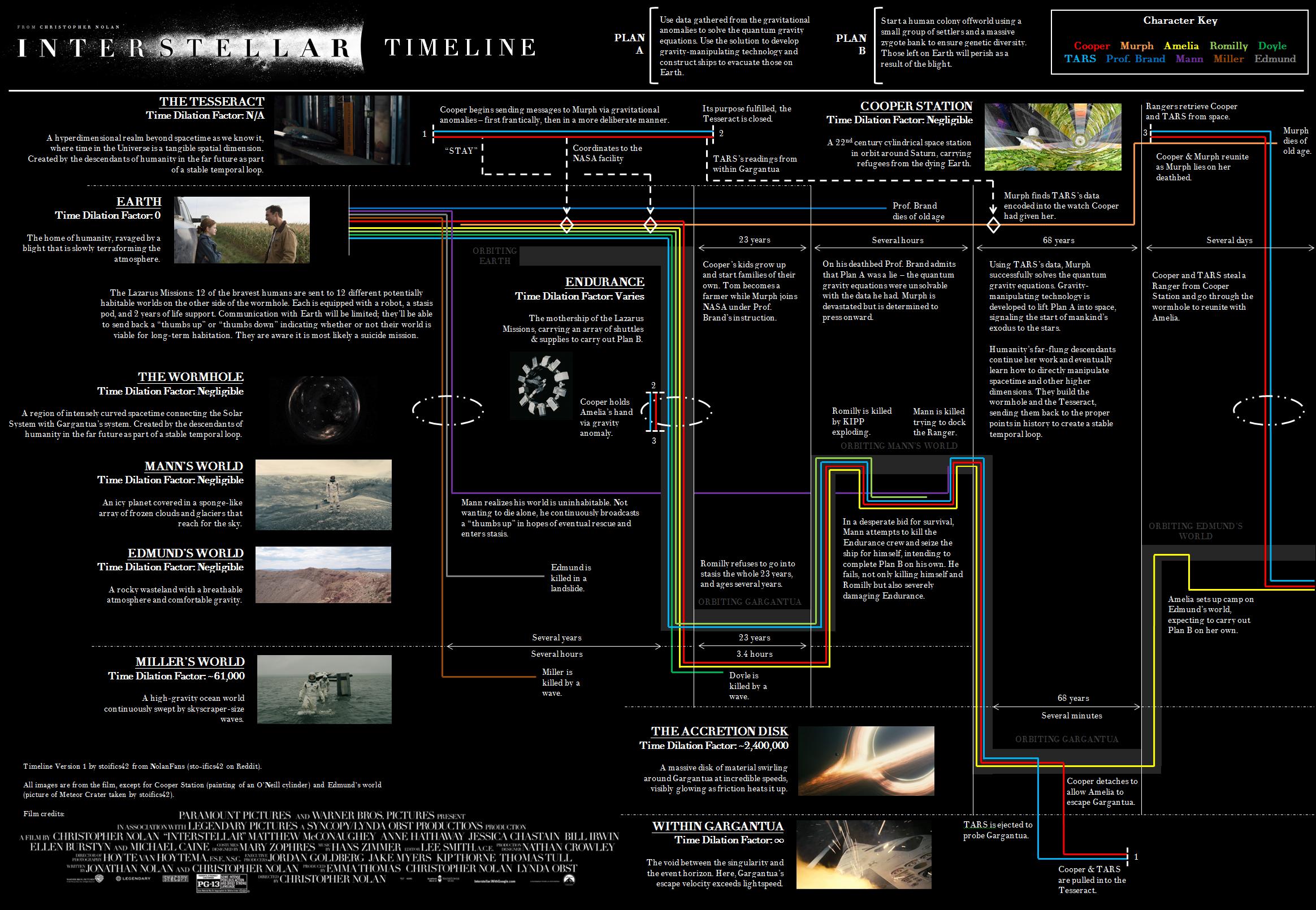 interstellar-timeline-explained-in-infographic-spoilers.jpg