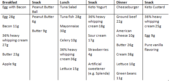Diet Chart For Epilepsy Patient