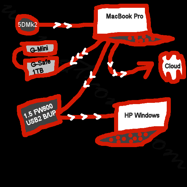 Backup-Diagram