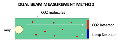 dual-beam-measurement-method.png