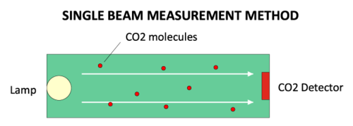 singlel-beam-measurement-method1.png
