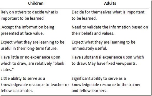 Adult v student learners
