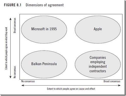 Dimensions of Agreement Christensen