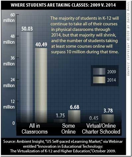 Where Students are Taking Online Classes