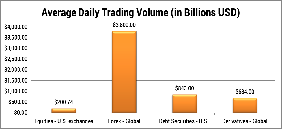 forex average daily trading volume