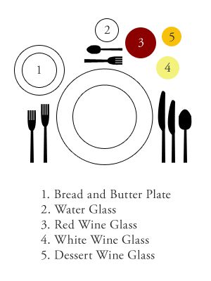 HOW TO set the Table for Proper Wine+Food Service — The Travelling Palate