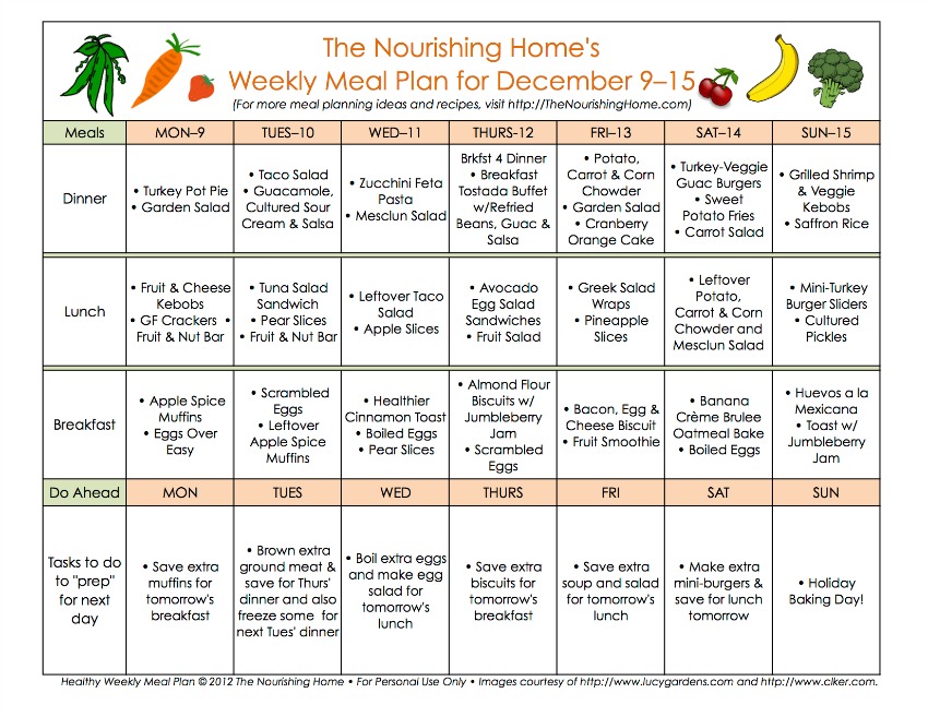 Weekly Menu Plan Template  Weekly Meal Planner Recipes