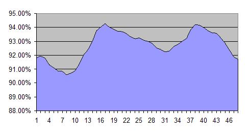 March 2009 electricity demand