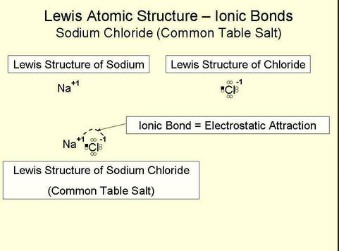 lewis structure sodium chloride salt.PNG