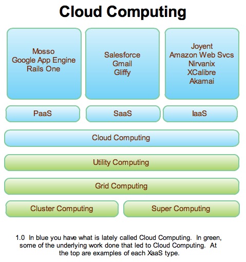 cloudcomputinggraphic.jpeg