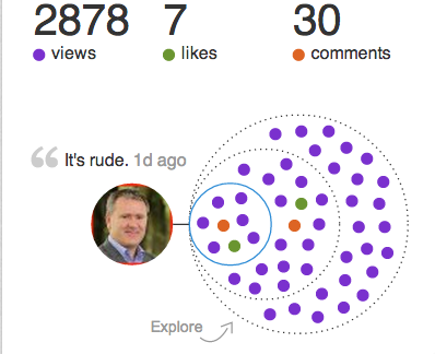 This is a screenshot of the post's data in 'Who's viewed your updates'