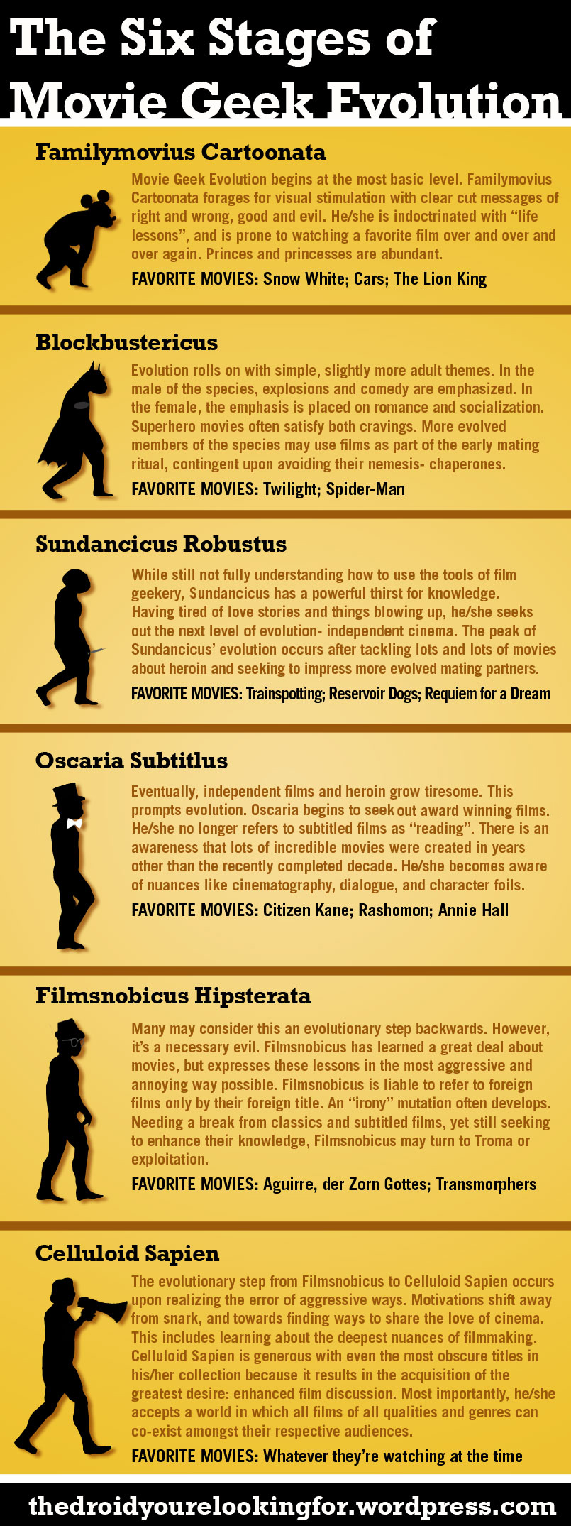 The 6 Stages of Movie Geek Evolution — GeekTyrant