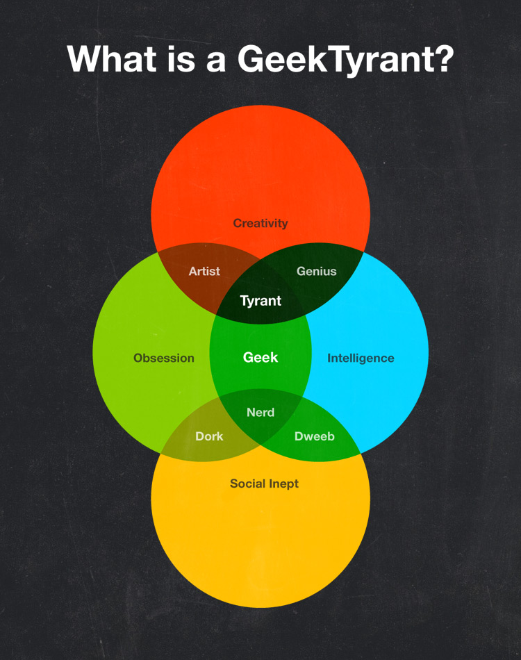 Infographic: What is a GeekTyrant? — GeekTyrant