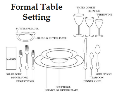 Where do I place the Bread Plate? How to Set a Formal Table — Didriks
