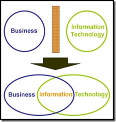Business Information Technology