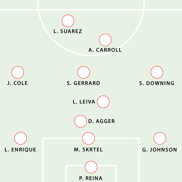 Liverpool 2012-13, Starting Eleven