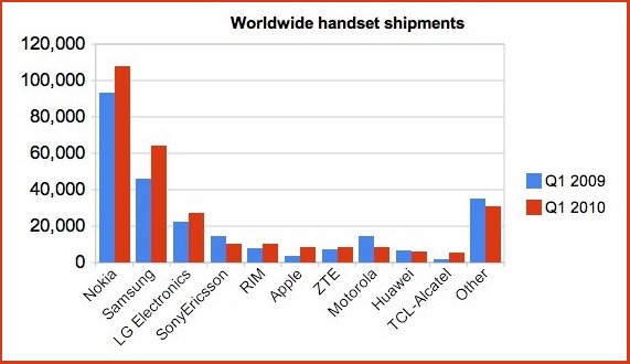 CellPhoneShipments