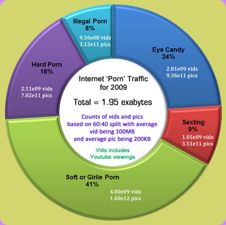 Internet Traffic Porn 80