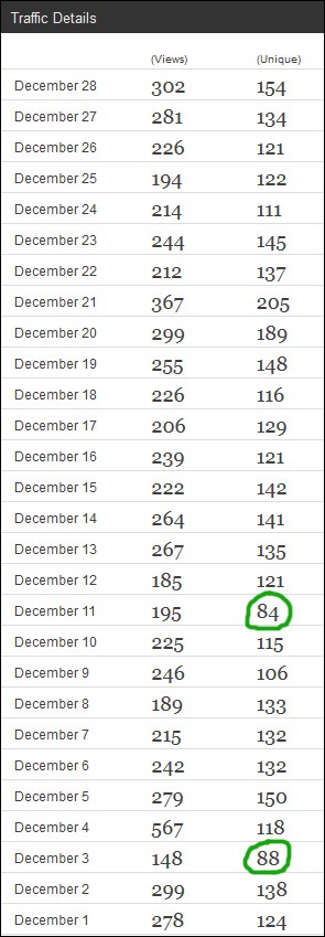 Dec2011Stats