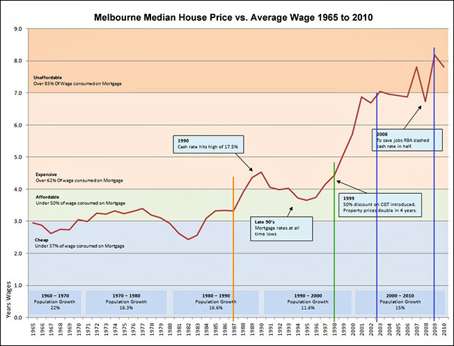 HousePrices-Small