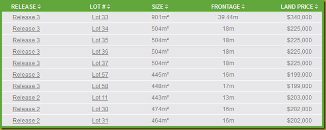 YanchepEstatePrices