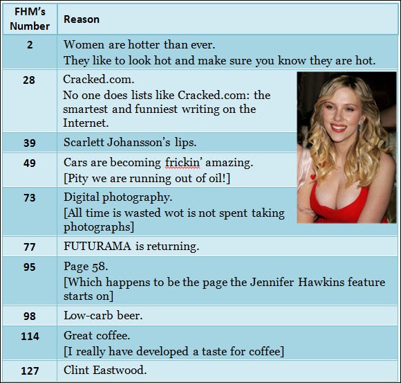 FHMTop150