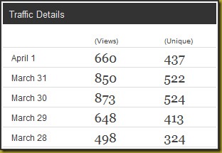 Mar2013Stats