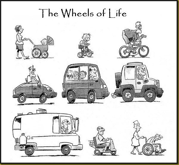 WheelsofLife