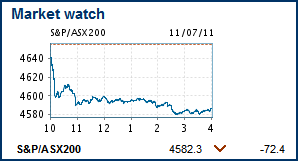 ShareMarket