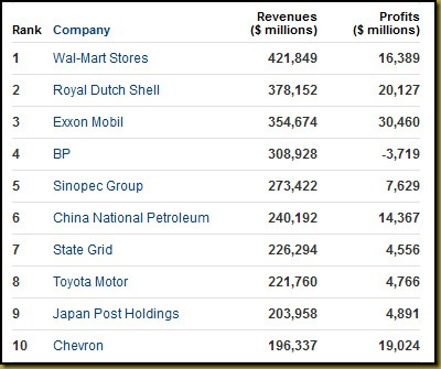 Top10Companies