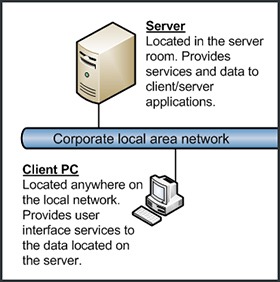 ClientServer1