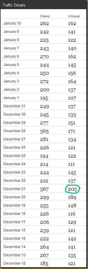 Abalook Site Stats for December