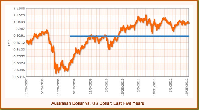 DollarvsDollar