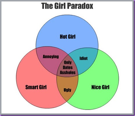 GirlPardox