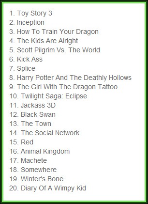 Top20Movies