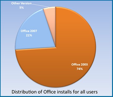 OfficePie