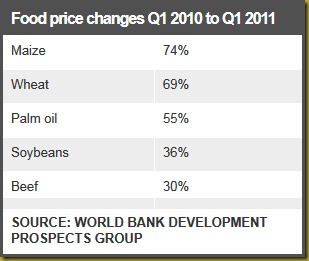 FoodPrices