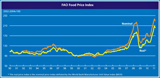 UNFAO