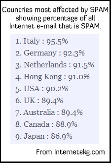 SPAMperCountry