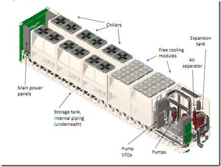 Schneider's Modular Data Center Infrastructure, discussed the Emerging ...